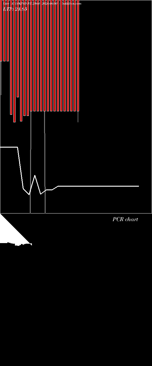  option chart MANKIND PE 2360 2026-06-30 