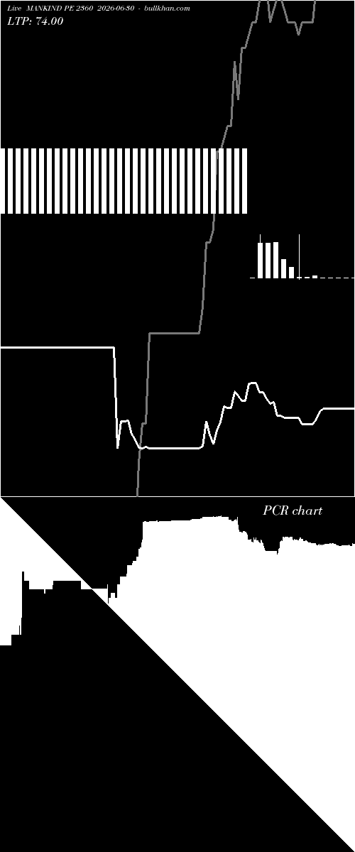  option chart MANKIND PE 2360 2026-06-30 