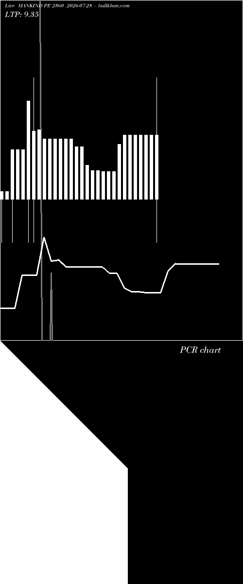  option chart MANKIND PE 2360 2026-07-28 