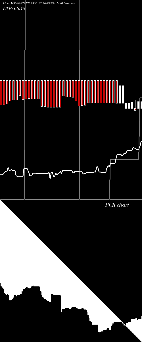  option chart MANKIND PE 2360 2026-09-29 