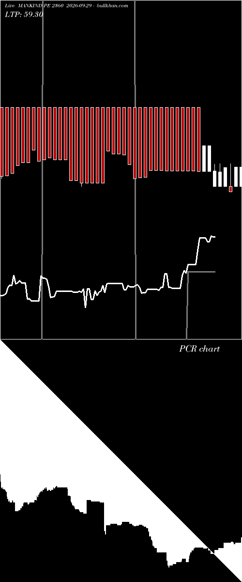  option chart MANKIND PE 2360 2026-09-29 