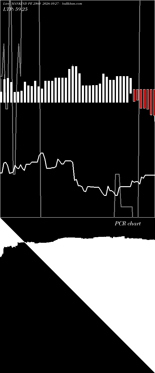  option chart MANKIND PE 2360 2026-10-27 