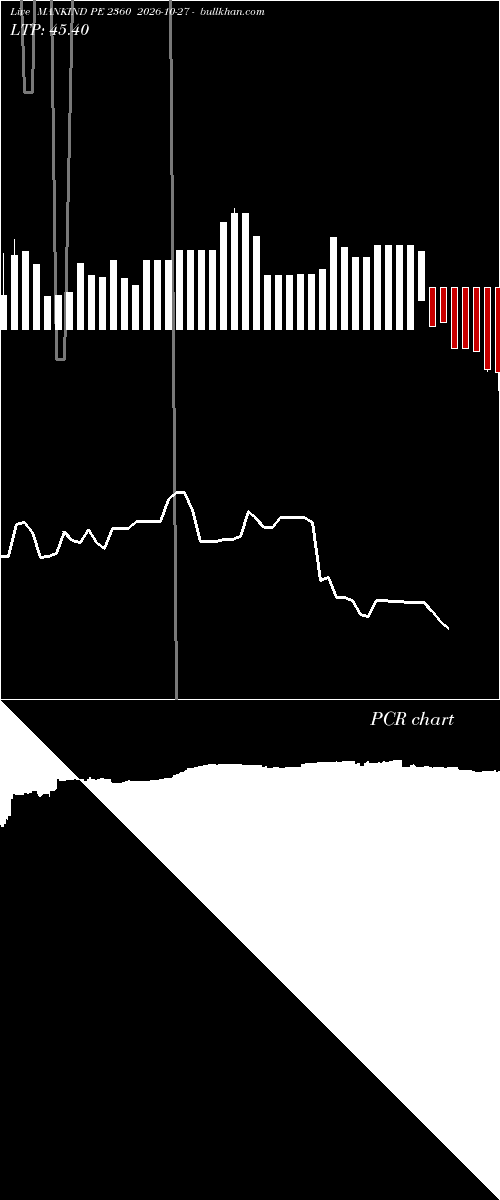  option chart MANKIND PE 2360 2026-10-27 