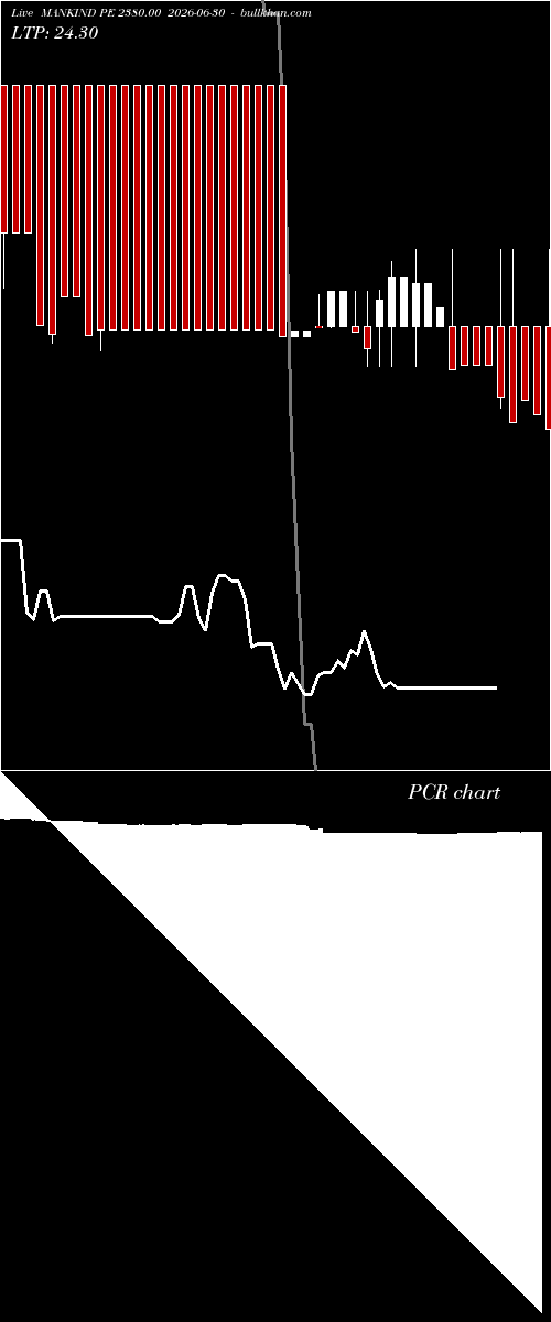  option chart MANKIND PE 2380.00 2026-06-30 