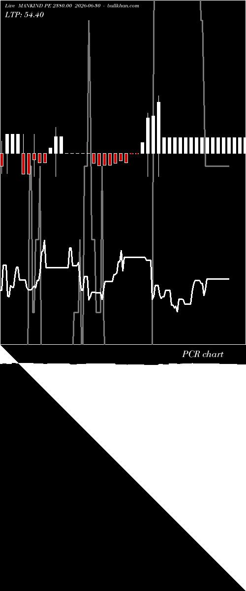  option chart MANKIND PE 2380.00 2026-06-30 
