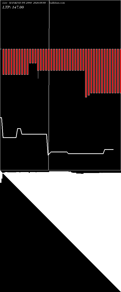  option chart MANKIND PE 2380 2026-03-30 