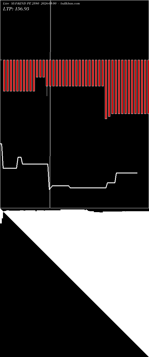  option chart MANKIND PE 2380 2026-03-30 