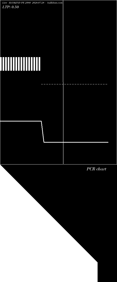  option chart MANKIND PE 2380 2026-07-28 