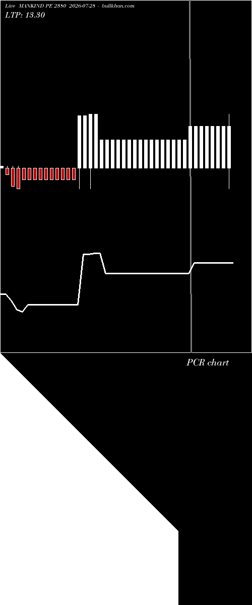 option chart MANKIND PE 2380 2026-07-28 