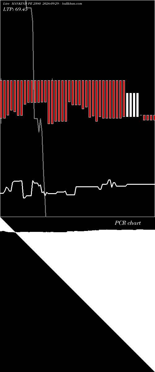  option chart MANKIND PE 2380 2026-09-29 
