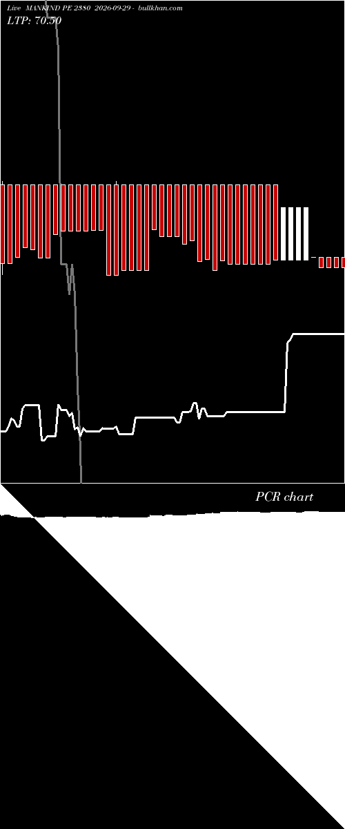  option chart MANKIND PE 2380 2026-09-29 