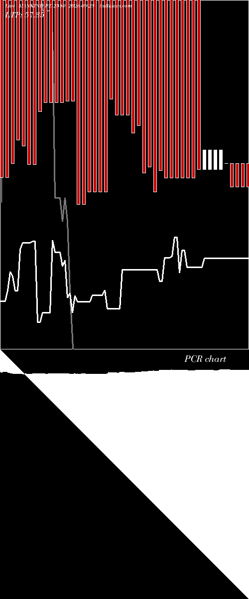  option chart MANKIND PE 2380 2026-09-29 