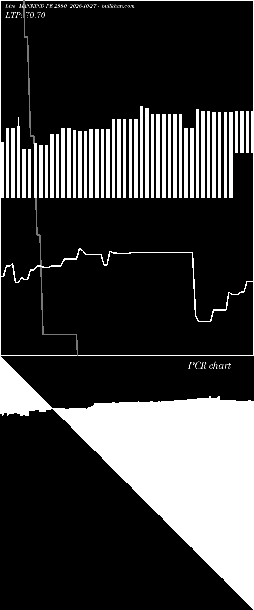  option chart MANKIND PE 2380 2026-10-27 