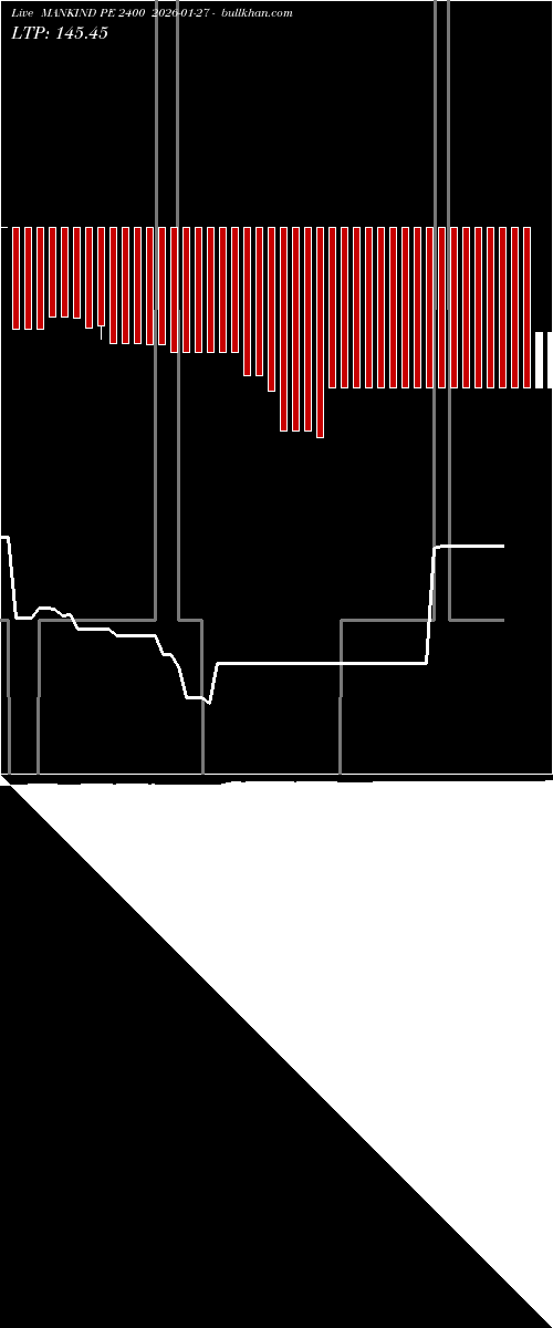  option chart MANKIND PE 2400 2026-01-27 