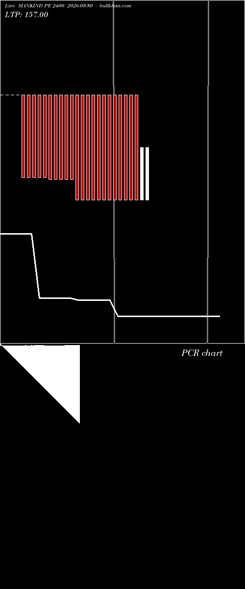  option chart MANKIND PE 2400 2026-03-30 