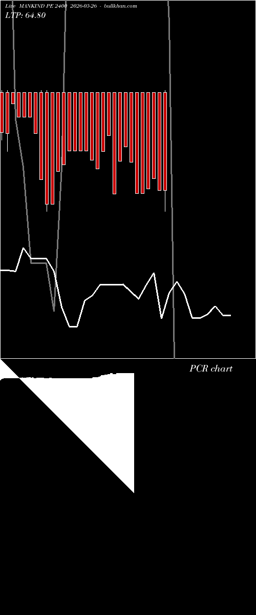  option chart MANKIND PE 2400 2026-05-26 