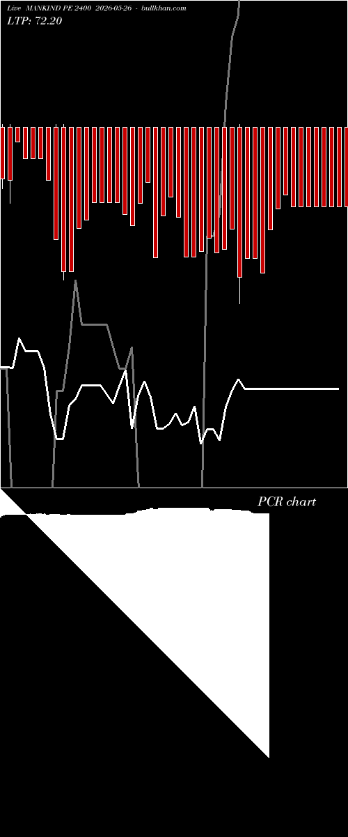 option chart MANKIND PE 2400 2026-05-26 