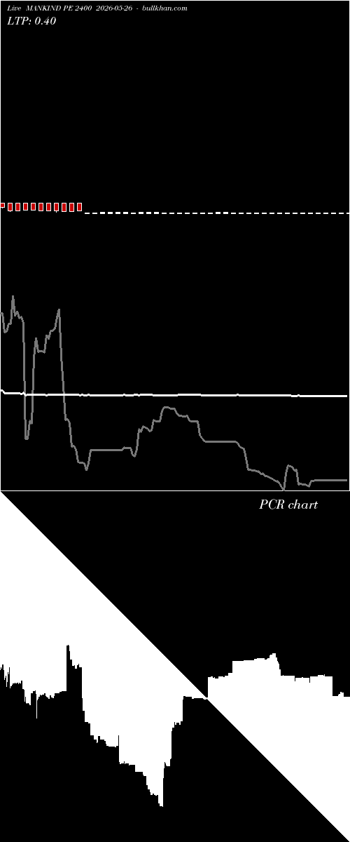  option chart MANKIND PE 2400 2026-05-26 