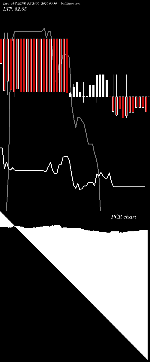  option chart MANKIND PE 2400 2026-06-30 