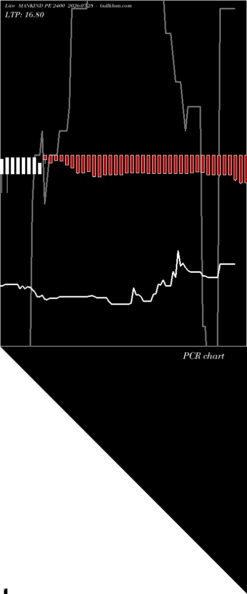  option chart MANKIND PE 2400 2026-07-28 