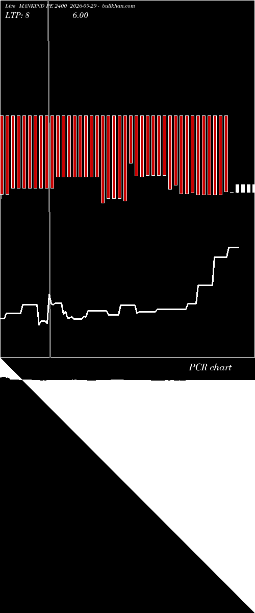  option chart MANKIND PE 2400 2026-09-29 