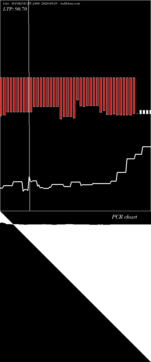  option chart MANKIND PE 2400 2026-09-29 