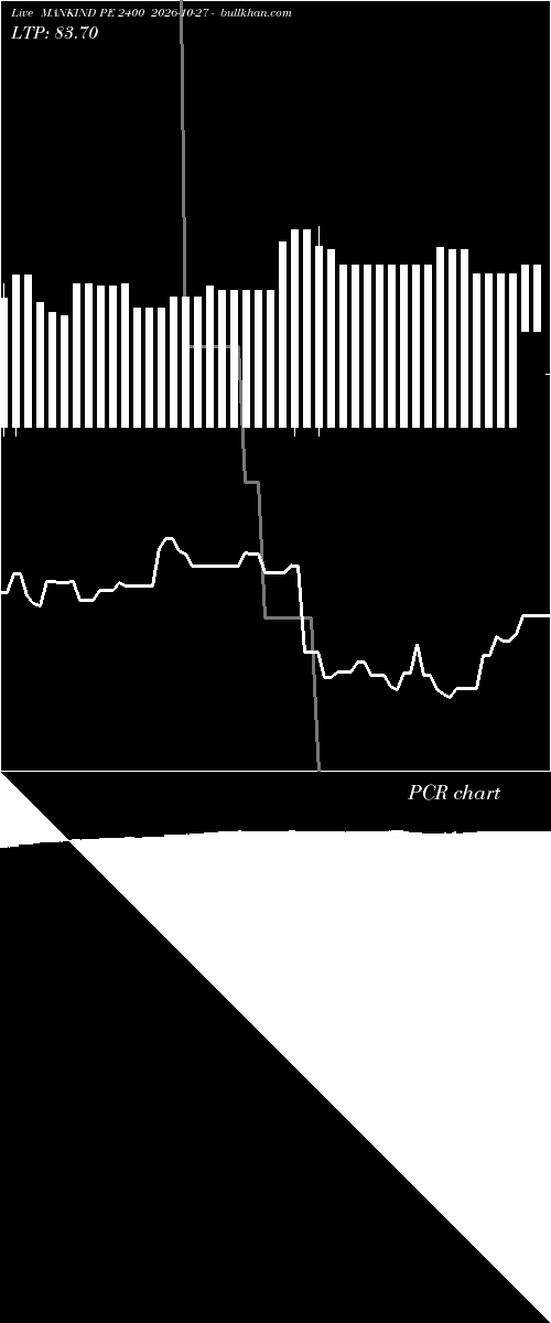  option chart MANKIND PE 2400 2026-10-27 