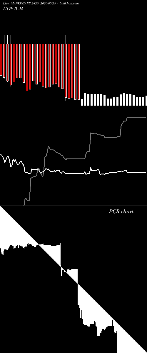  option chart MANKIND PE 2420 2026-05-26 
