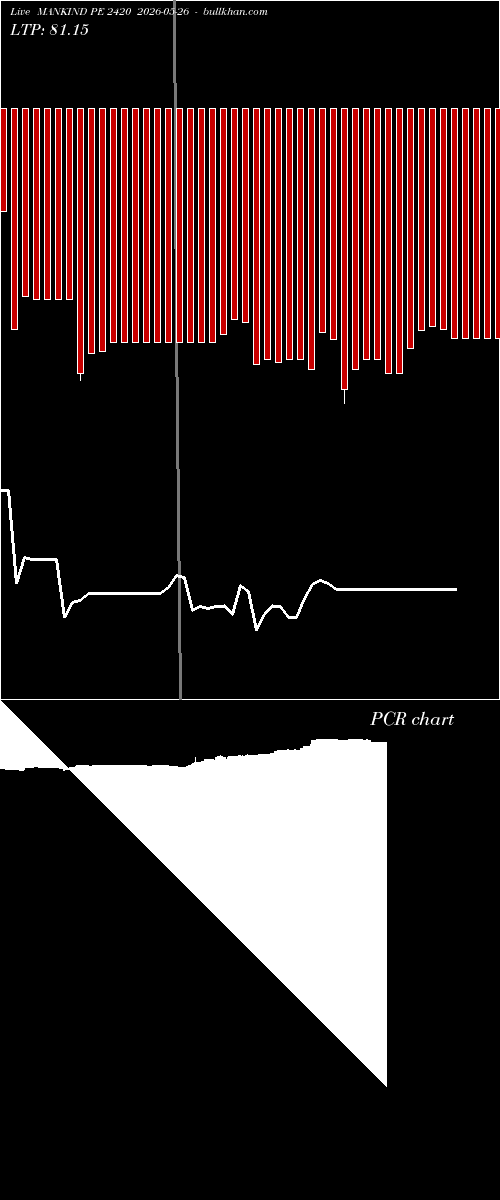  option chart MANKIND PE 2420 2026-05-26 