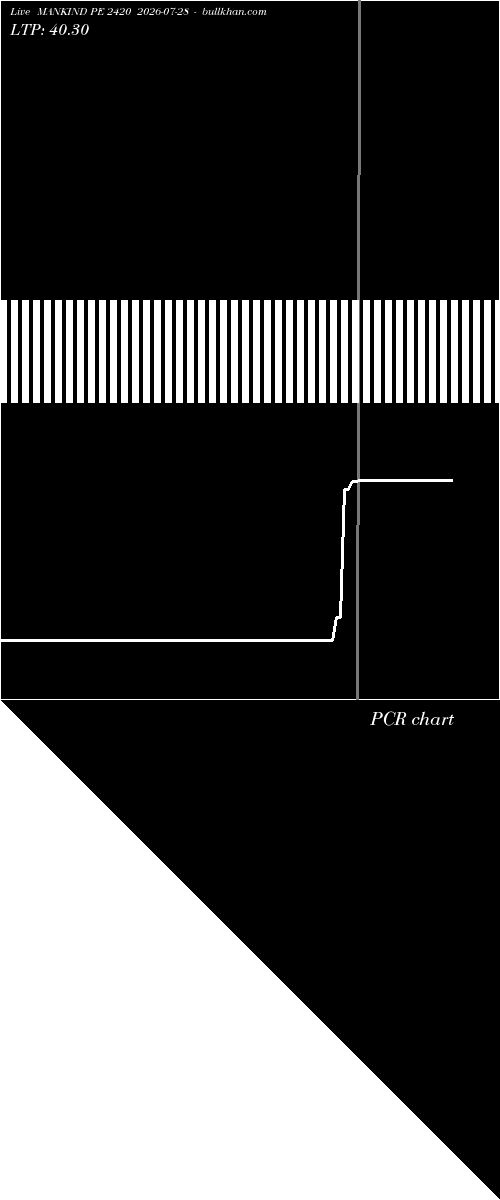  option chart MANKIND PE 2420 2026-07-28 