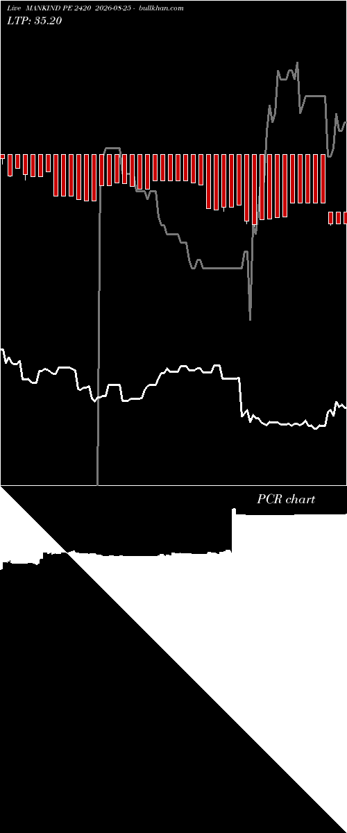  option chart MANKIND PE 2420 2026-08-25 