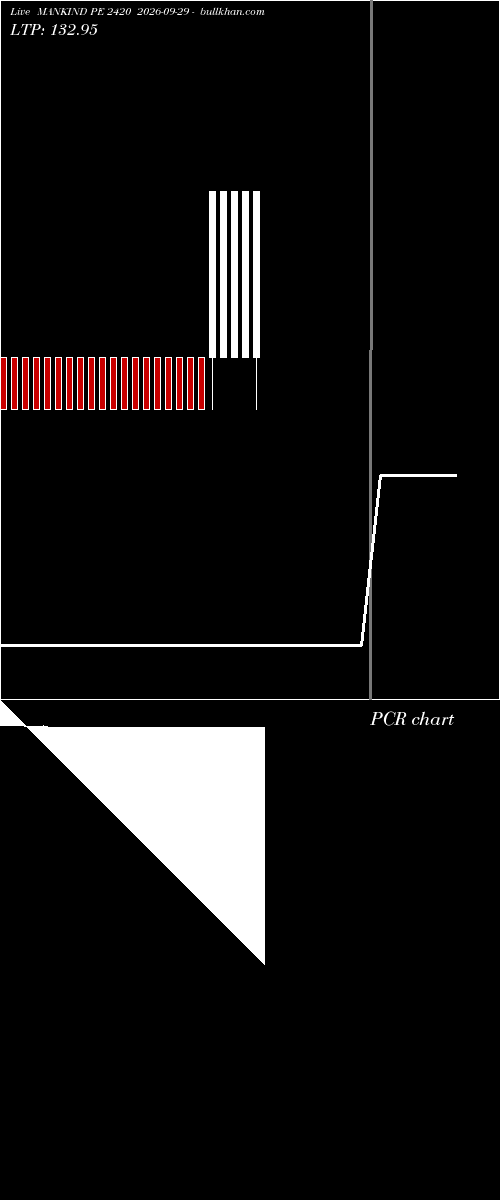  option chart MANKIND PE 2420 2026-09-29 