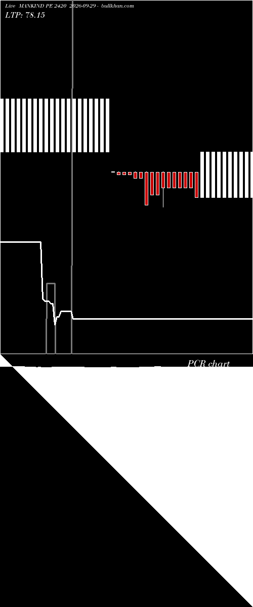  option chart MANKIND PE 2420 2026-09-29 