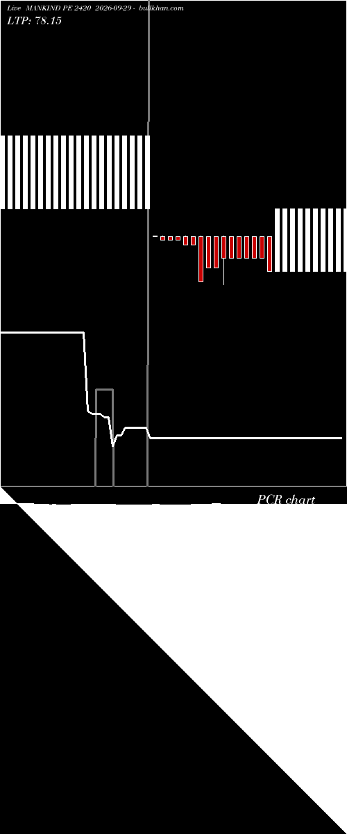  option chart MANKIND PE 2420 2026-09-29 