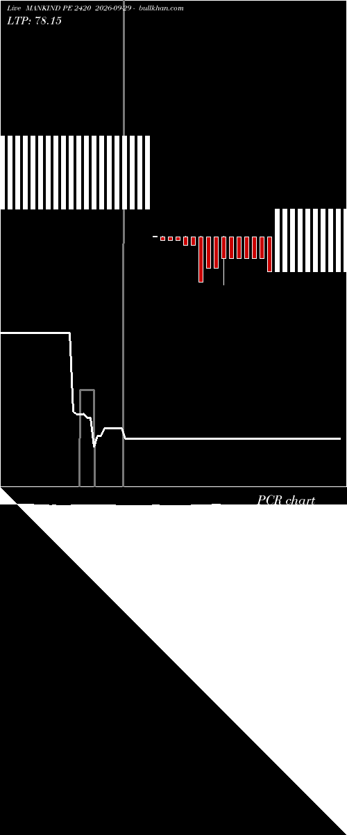  option chart MANKIND PE 2420 2026-09-29 