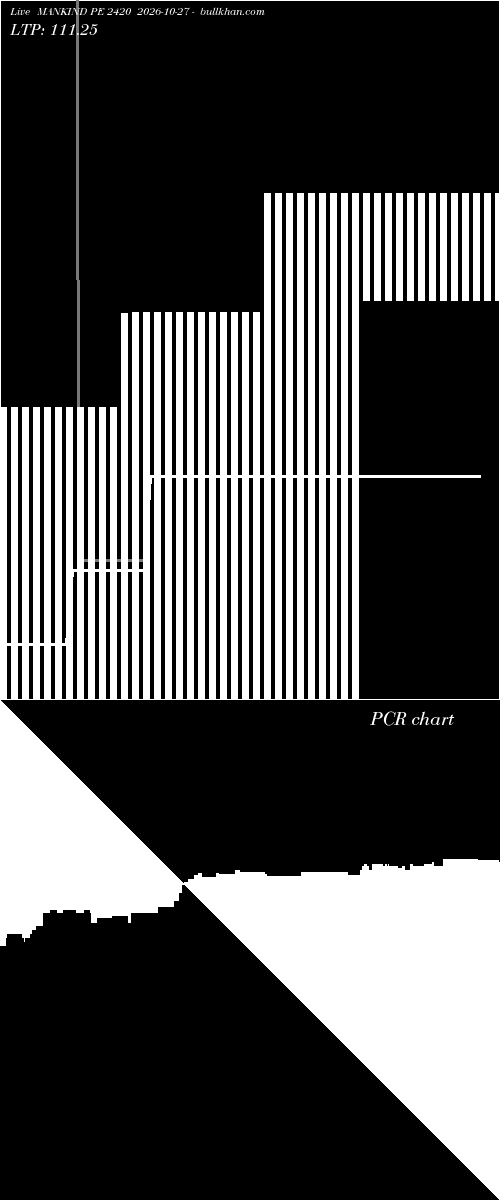  option chart MANKIND PE 2420 2026-10-27 