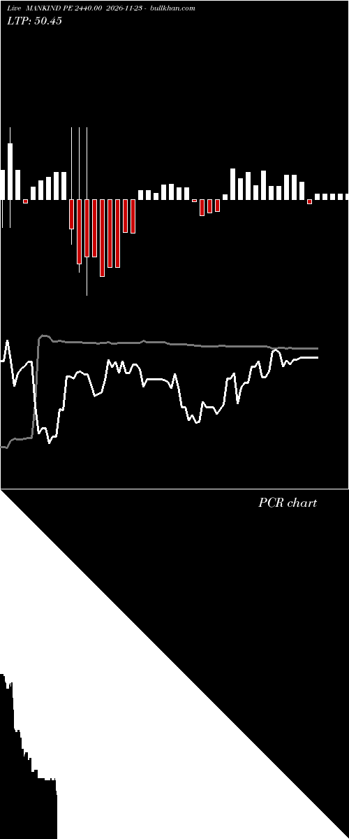  option chart MANKIND PE 2440.00 2026-11-23 