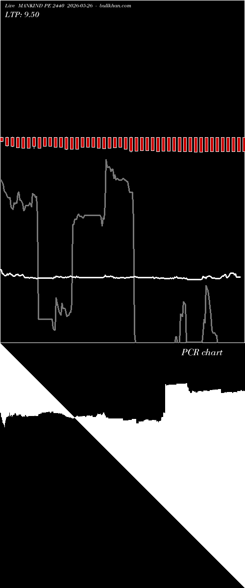  option chart MANKIND PE 2440 2026-05-26 