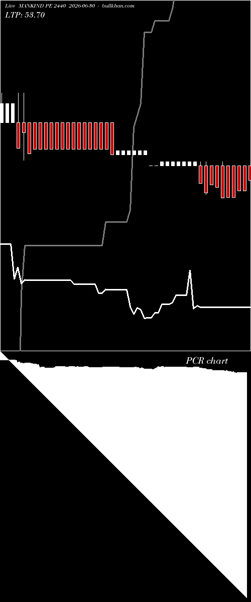  option chart MANKIND PE 2440 2026-06-30 