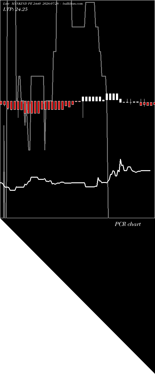  option chart MANKIND PE 2440 2026-07-28 