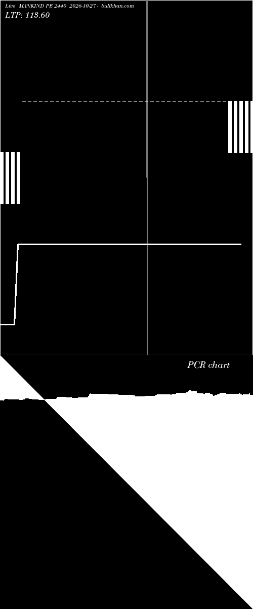  option chart MANKIND PE 2440 2026-10-27 