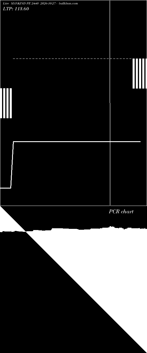 option chart MANKIND PE 2440 2026-10-27 