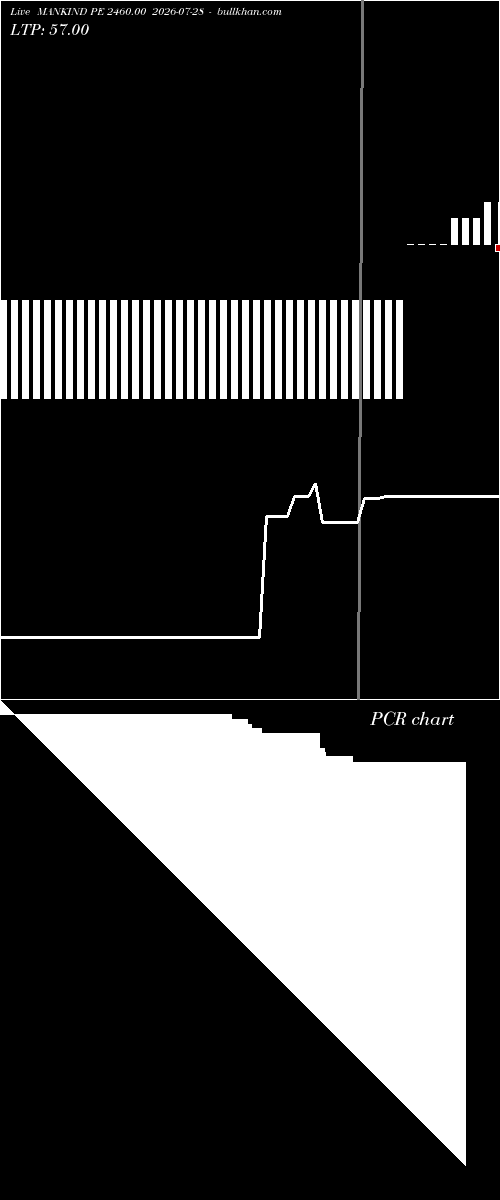  option chart MANKIND PE 2460.00 2026-07-28 