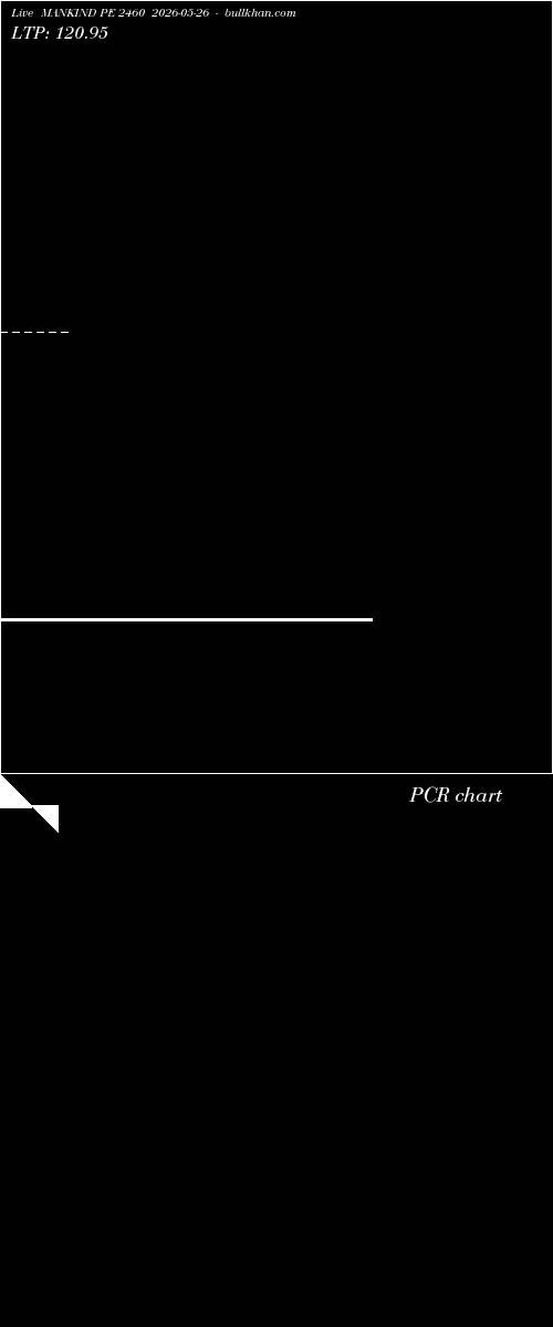  option chart MANKIND PE 2460 2026-05-26 