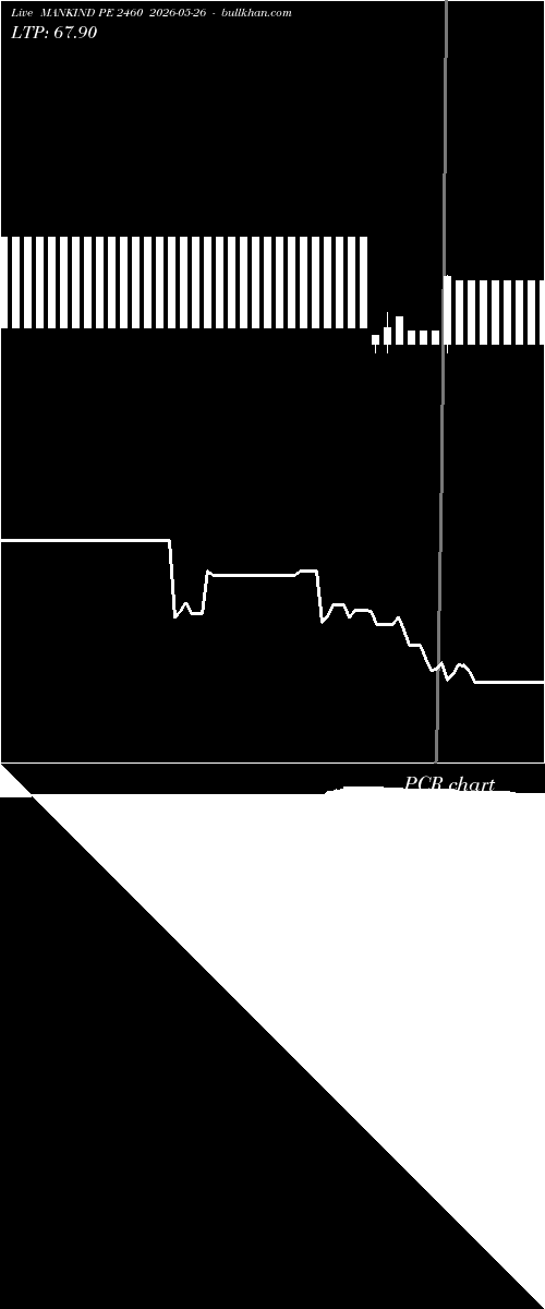  option chart MANKIND PE 2460 2026-05-26 