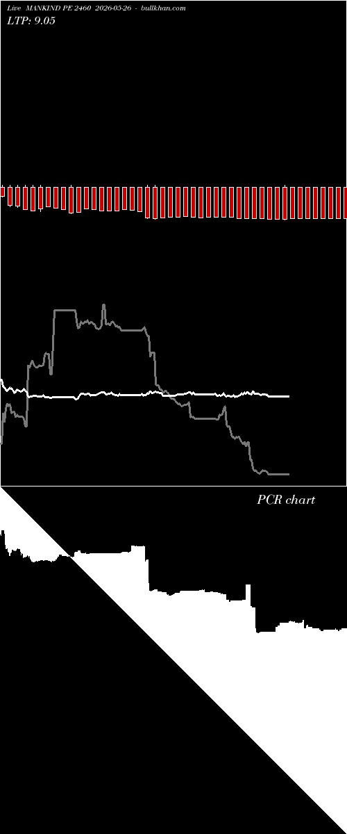  option chart MANKIND PE 2460 2026-05-26 