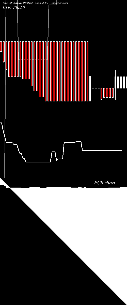  option chart MANKIND PE 2460 2026-06-30 