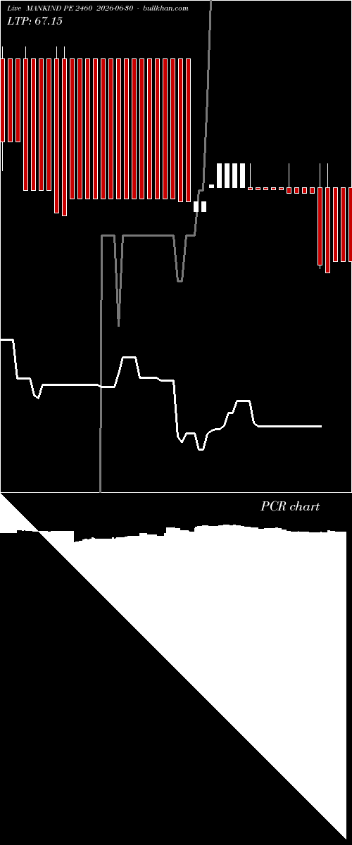  option chart MANKIND PE 2460 2026-06-30 