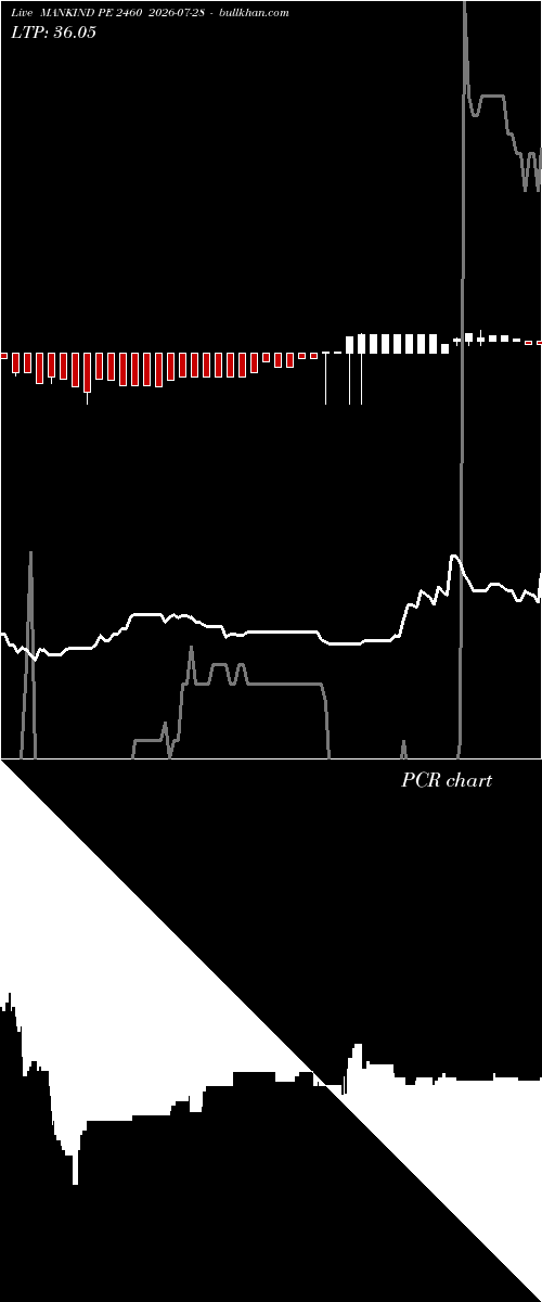  option chart MANKIND PE 2460 2026-07-28 