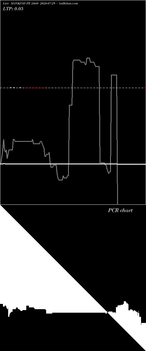  option chart MANKIND PE 2460 2026-07-28 